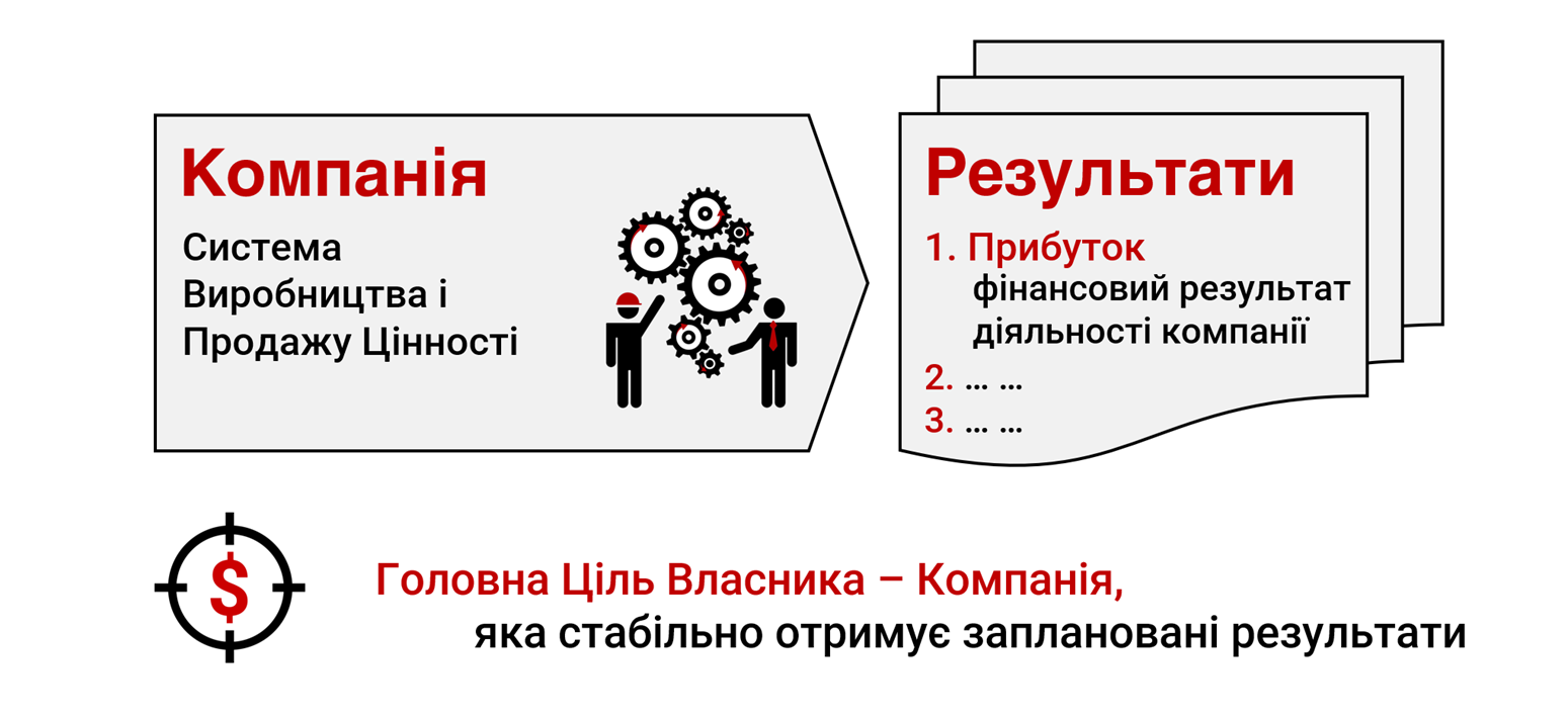 Головна Ціль Власника
