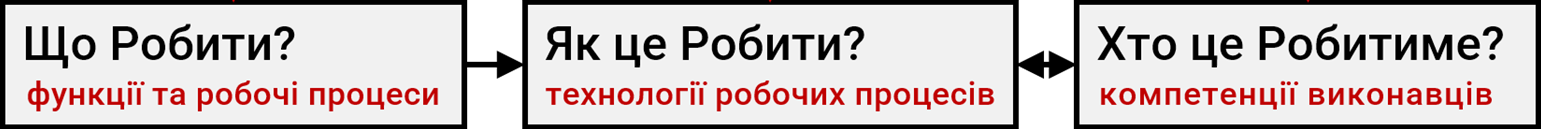 Питання Працівника