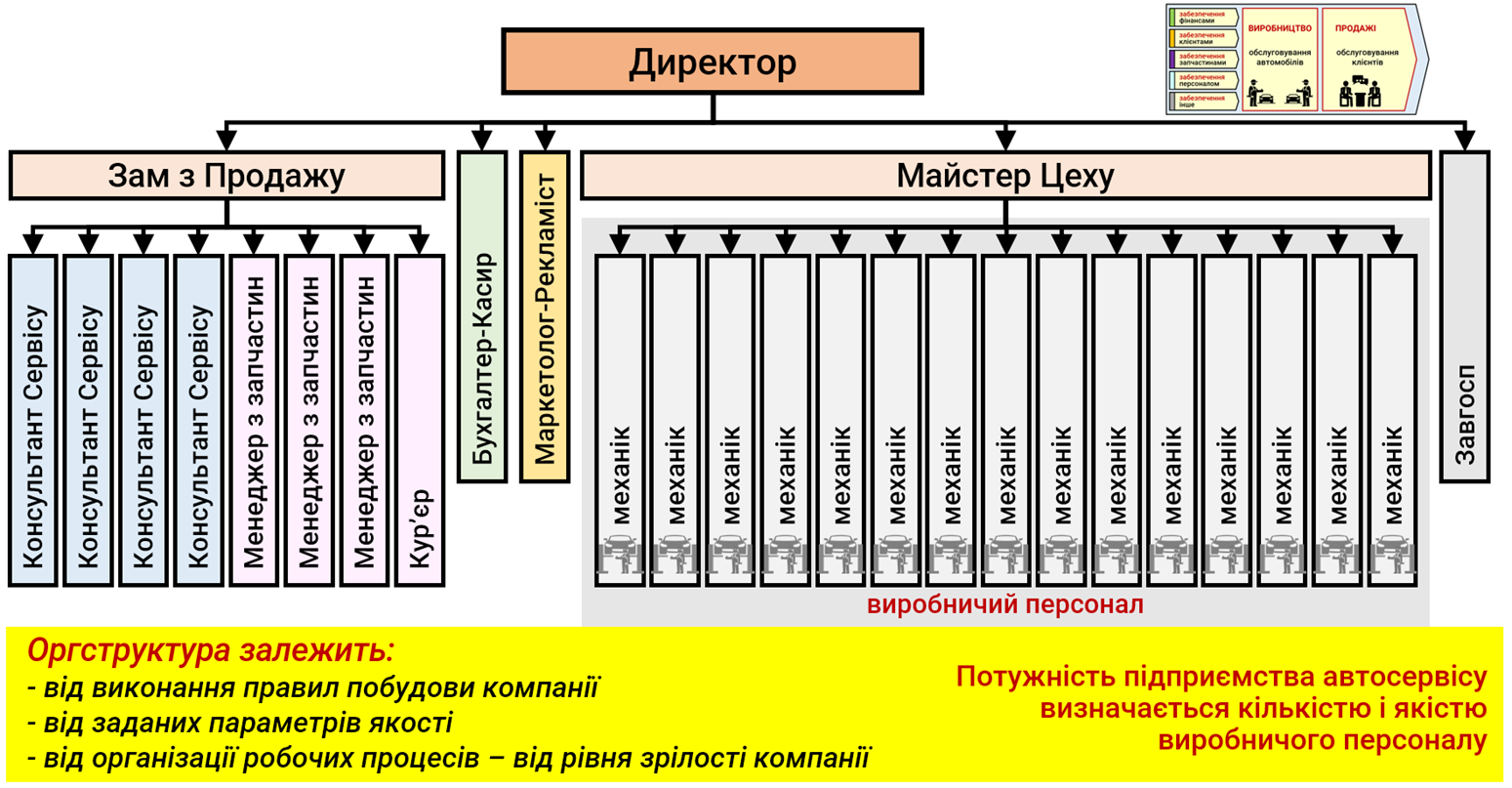 оргструктура АСП