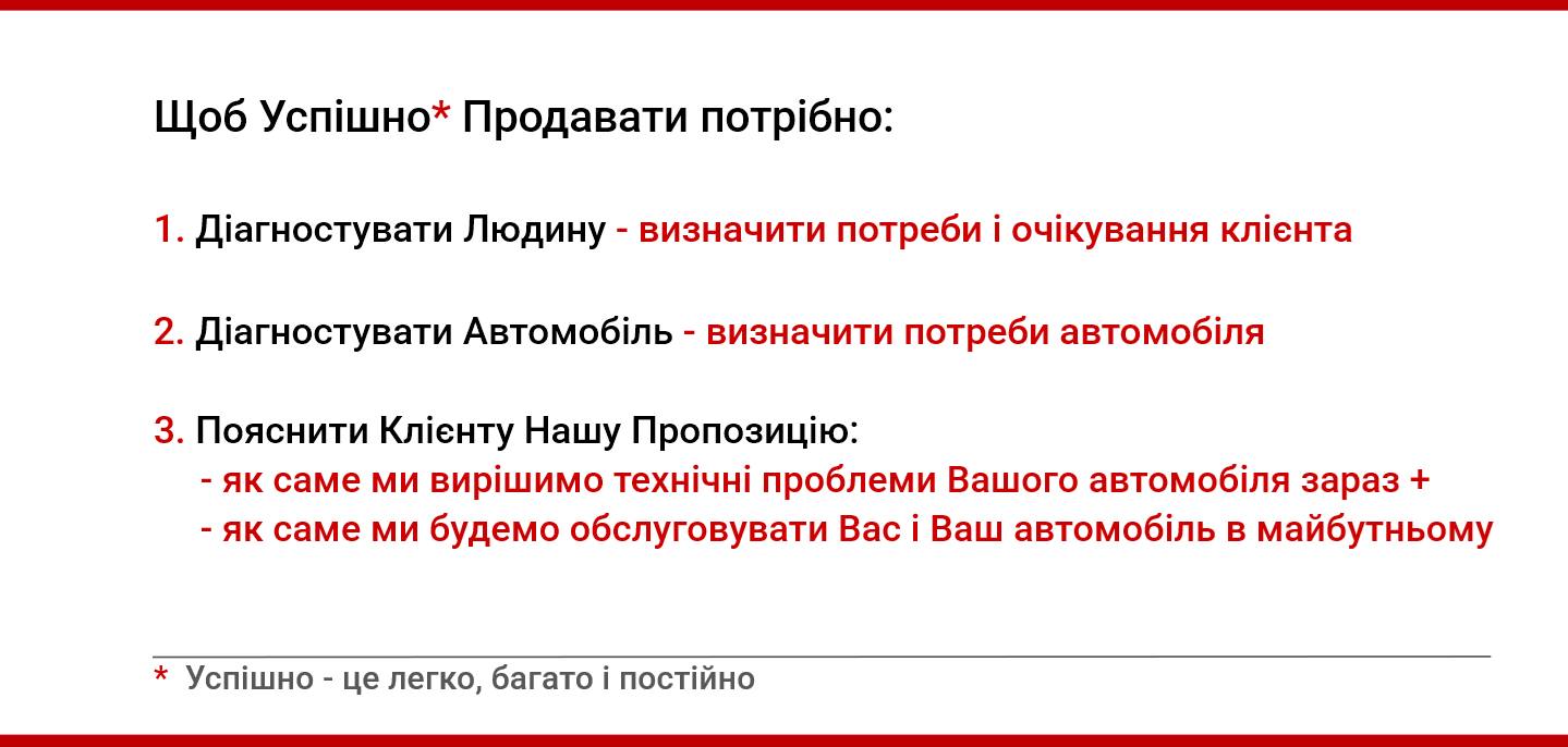 успішні продажі